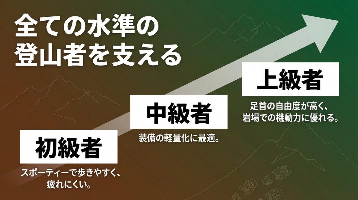 全ての水準の登山者を支える実力 初級者から上級者まで全ての水準の登山者を支えるキャラバン登山靴のメリット