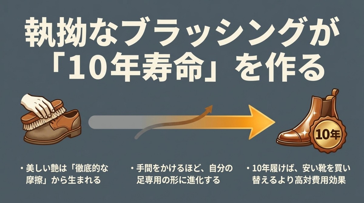 10年寿命を作る!執拗なブラッシングの秘密 徹底的なブラッシングによって登山靴の寿命を10年に延ばす手入れの解説