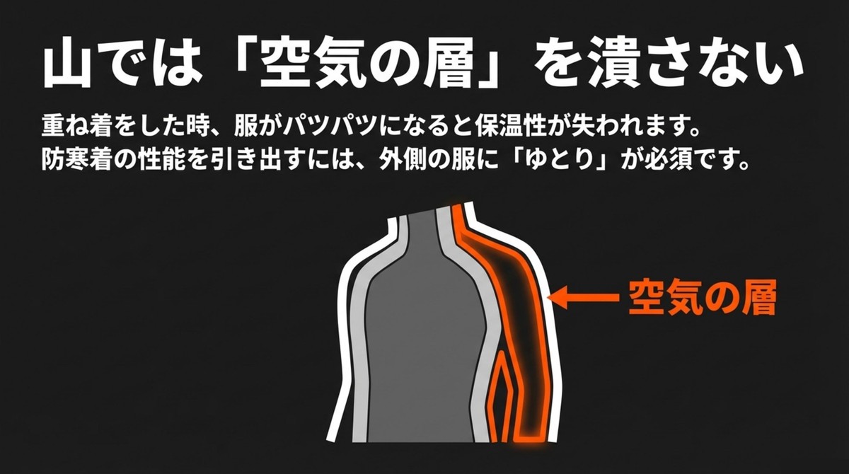 重ね着時に保温性を失わないための空気の層の重要性を示す図