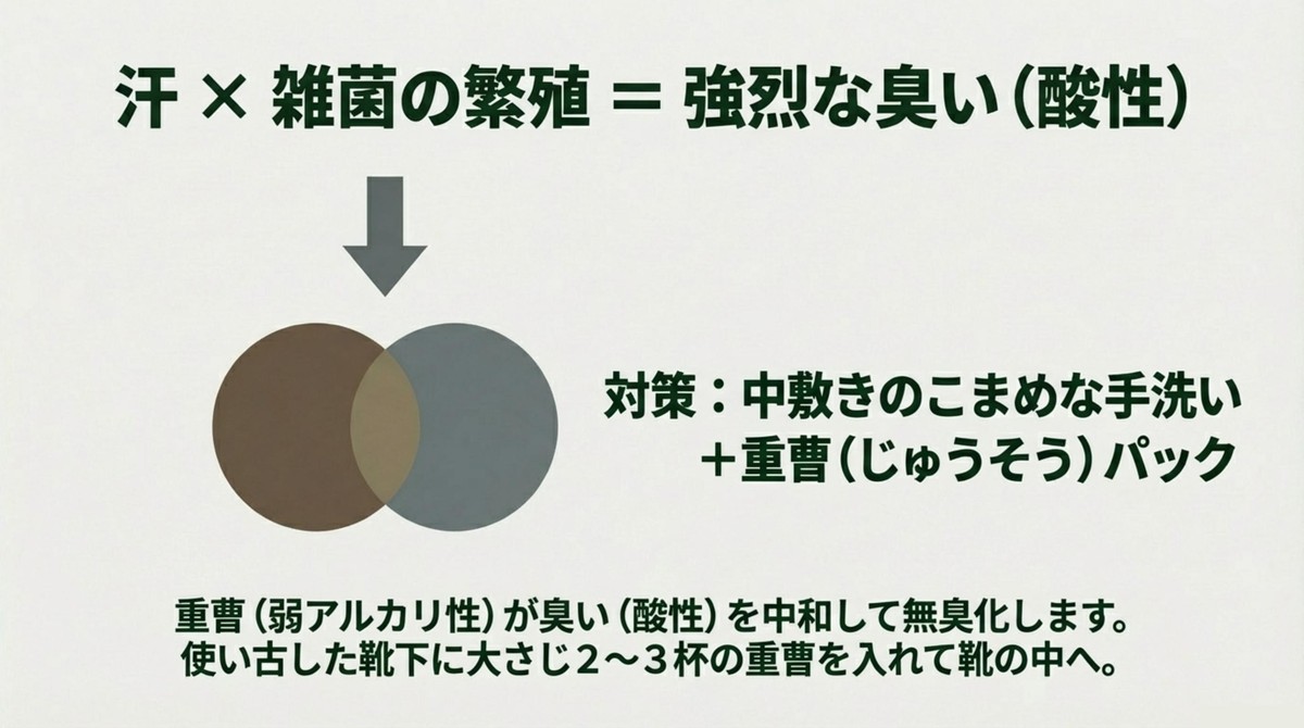 臭いの原因と重曹パック 汗と雑菌による臭いの原因と重曹パックによる消臭対策