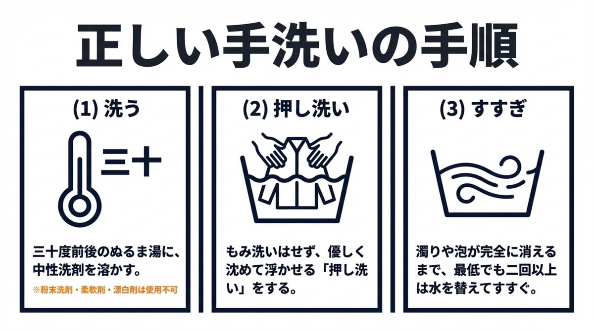 失敗しない!ダウンの正しい手洗い3ステップ 正しい手洗いの手順 三十度前後のぬるま湯に中性洗剤を溶かす 押し洗いをする 最低でも二回以上は水を替えてすすぐ