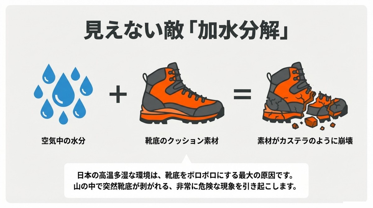 空気中の水分と靴底のクッション素材が反応して加水分解を起こすメカニズム