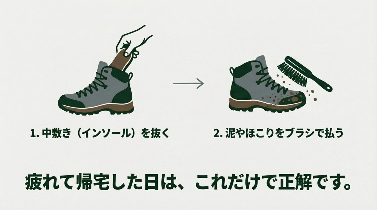 帰宅後の基本ケア 帰宅後に中敷きを抜いてブラシで泥を払う基本ケアの手順