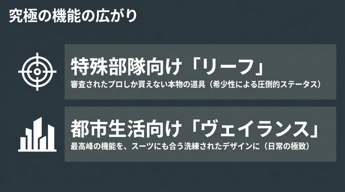 究極の機能の広がり、特殊部隊向けリーフと都市生活向けヴェイランス