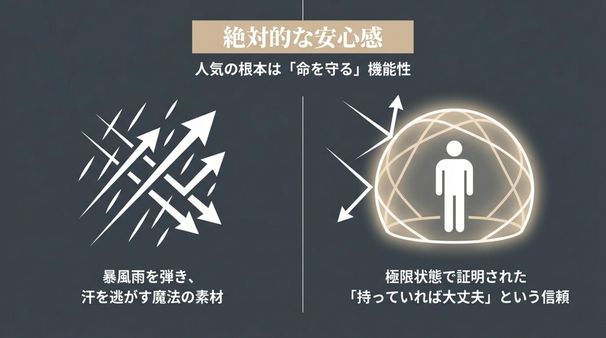 絶対的な安心感をもたらす、暴風雨を弾き汗を逃がす魔法の素材と命を守る機能性 [cite: 4, 5, 6]
