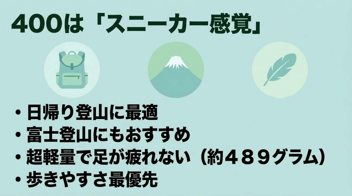 日帰りや富士登山に最適なマウンテンクルーザー400の特徴
