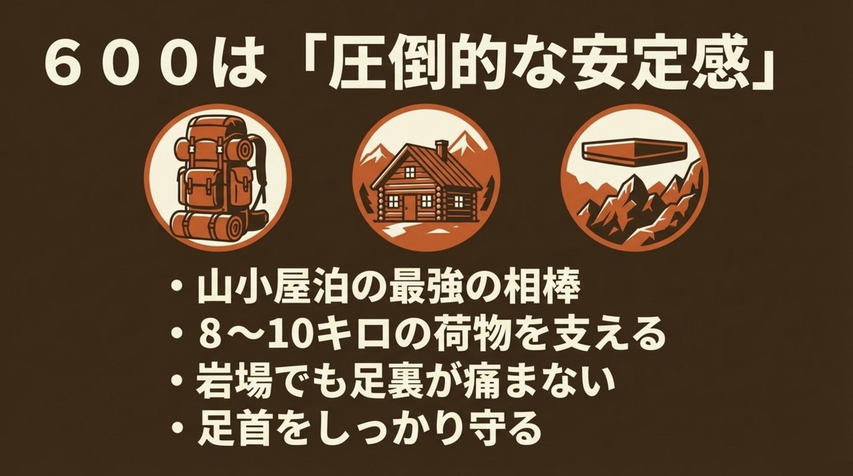 山小屋泊や岩場に最適なマウンテンクルーザー600の特徴