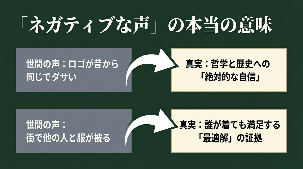 ロゴがダサいや人と服が被るといったネガティブな声は、絶対的な自信と最適解の証拠であるという真実 [cite: 32, 33, 34, 36, 38]