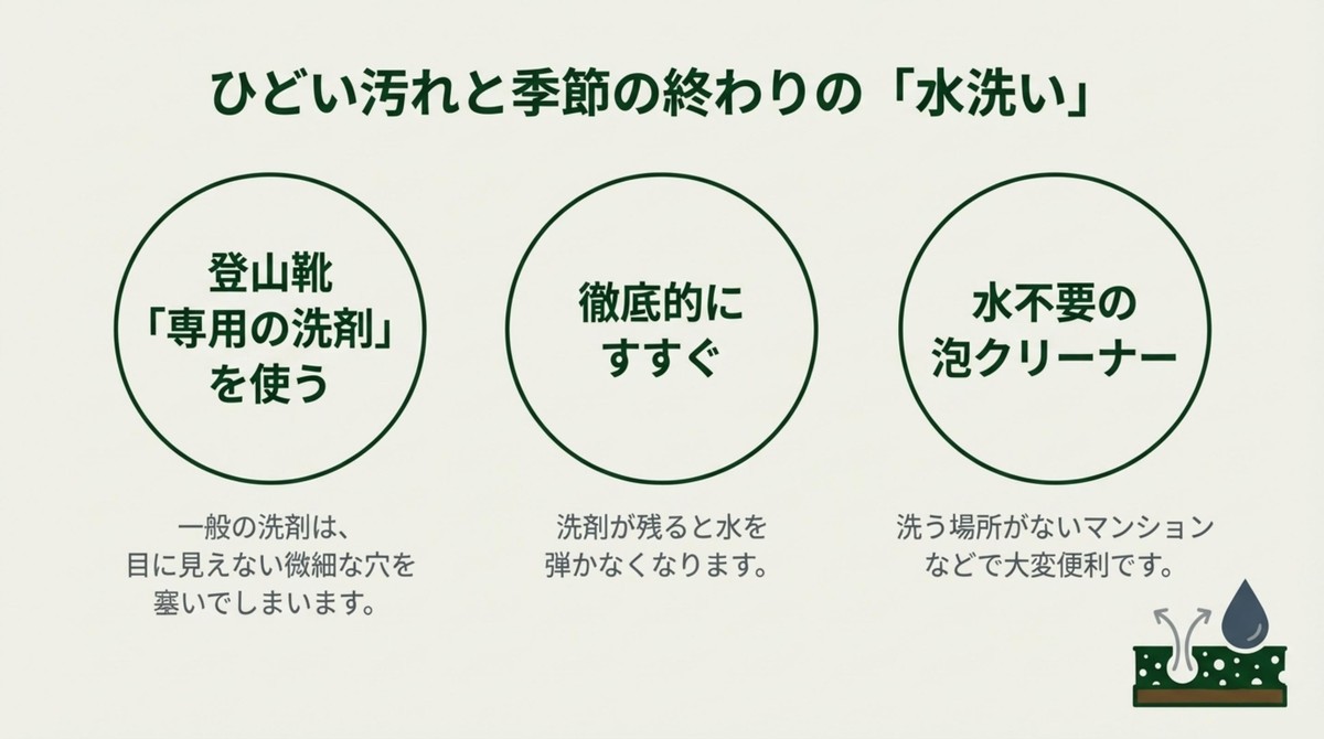 用途に合わせた洗剤選び 専用洗剤でのすすぎと水不要の泡クリーナーの活用法