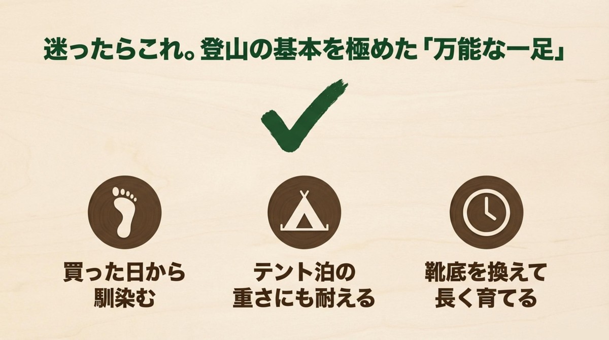 ZGトレックGTXの4つの特徴：馴染みやすさ、テント泊対応、長期使用
