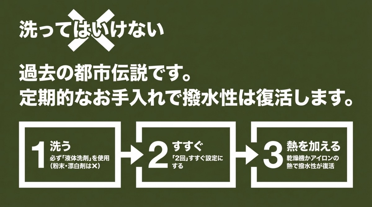ソラノフーディの洗って撥水性を復活させる正しいお手入れ手順