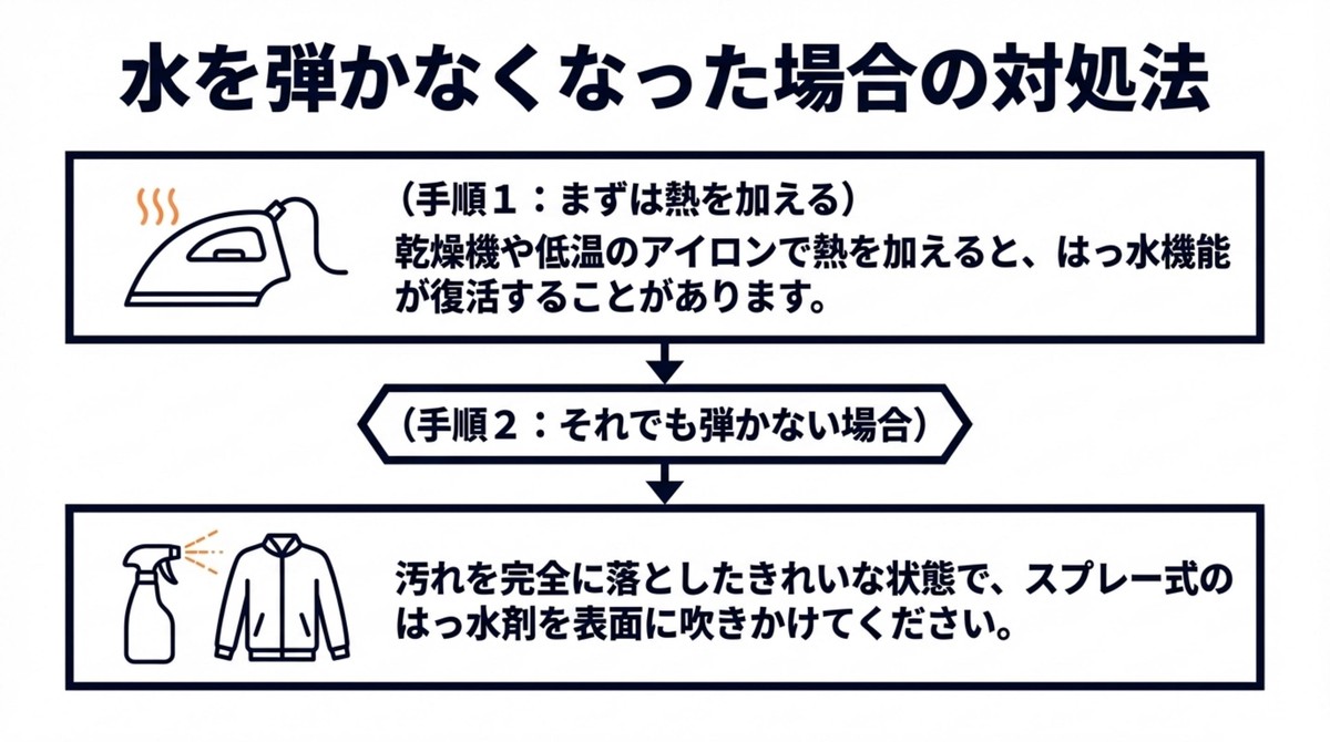 ダウンの撥水機能を復活させる2つのステップ 水を弾かなくなった場合の対処法 乾燥機や低温のアイロンで熱を加える スプレー式のはっ水剤を表面に吹きかけてください
