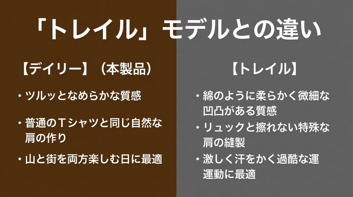 用途に合わせたトレイルモデルとの比較 トレイルモデルとの違い。デイリーはツルッとなめらかな質感で山と街を両方楽しむ日に最適