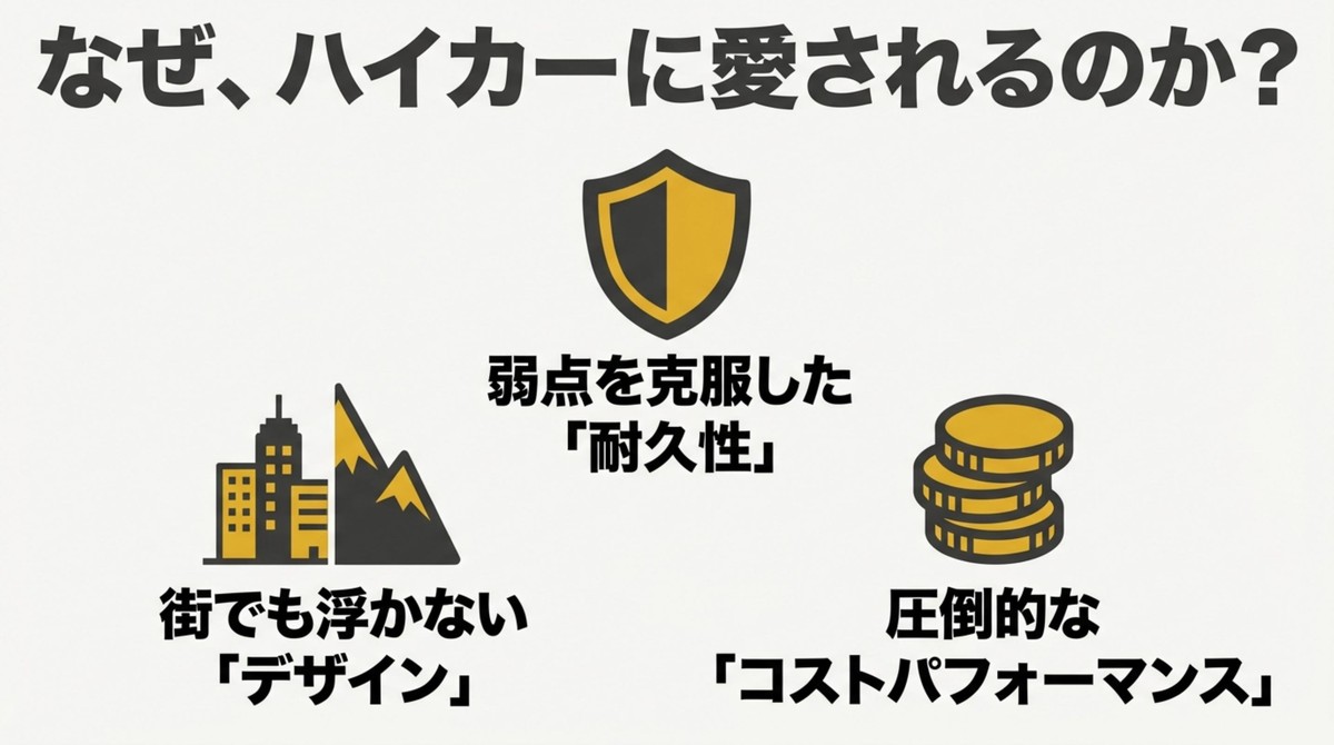 耐久性、デザイン、コストパフォーマンスの3つの魅力を示すアイコン