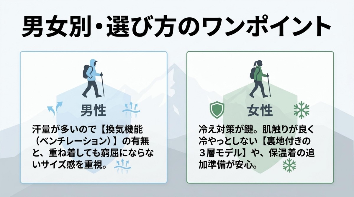 男性は換気機能とサイズ感、女性は冷え対策と肌触りを重視するという男女別の選び方のワンポイント