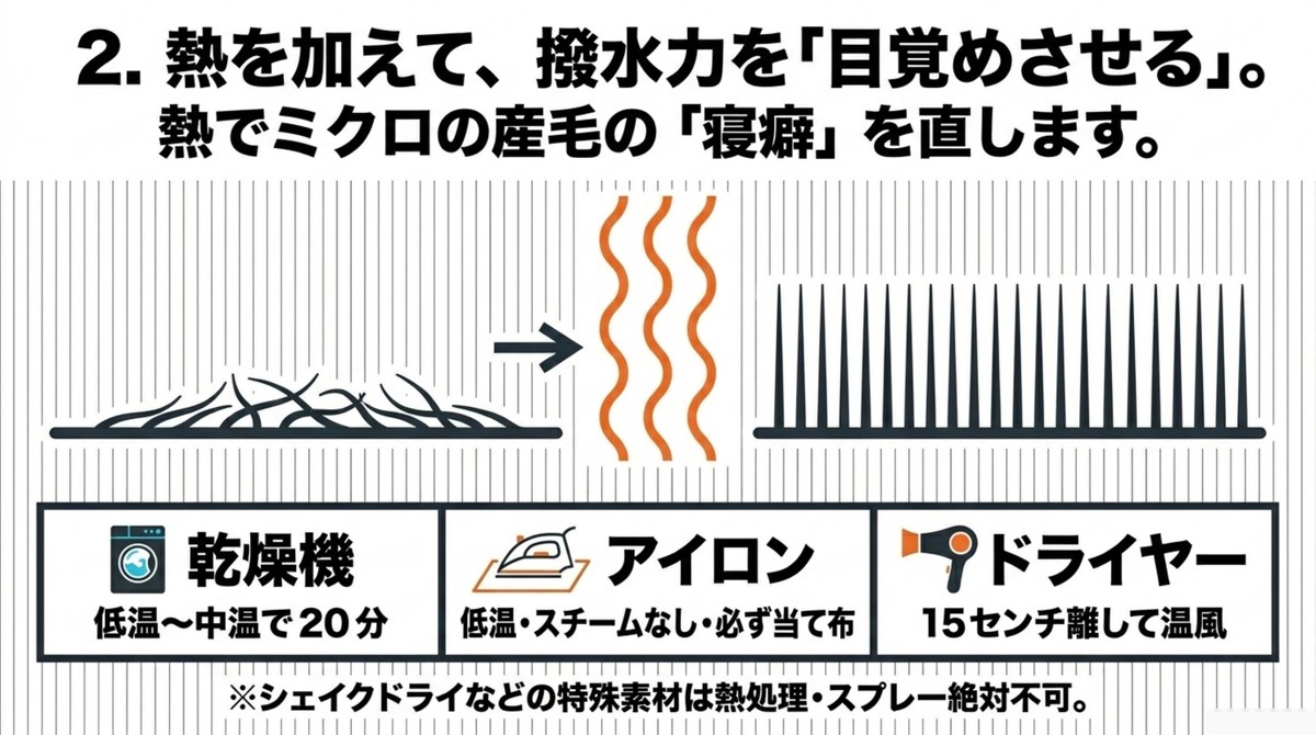 熱を加えて撥水基の寝癖を直すメカニズム