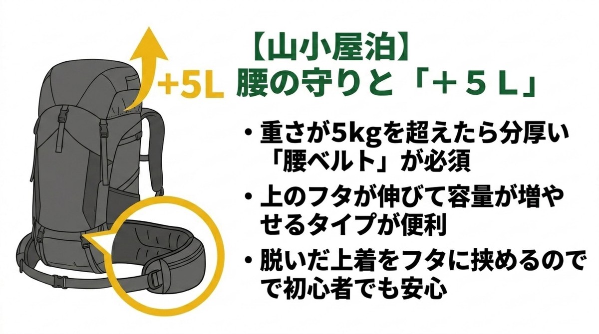 山小屋泊で重宝する腰の守りと+5Lの拡張機能