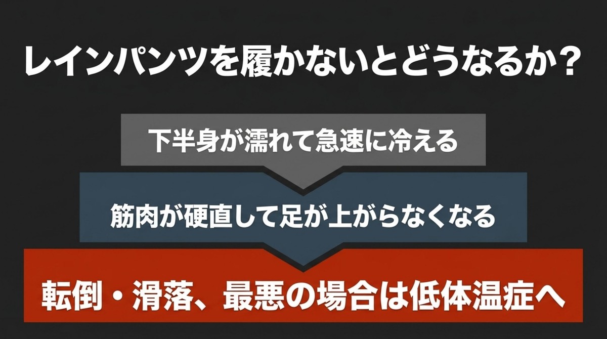 レインパンツを履かないとどうなるか