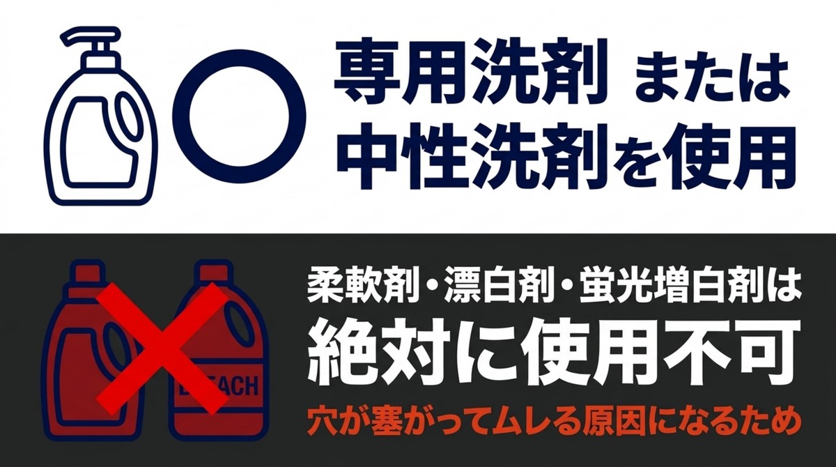 専用洗剤や中性洗剤の使用を推奨し、柔軟剤や漂白剤の使用を禁止するスライド