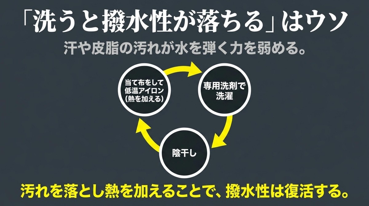 レインウェアの洗濯と撥水メンテナンス