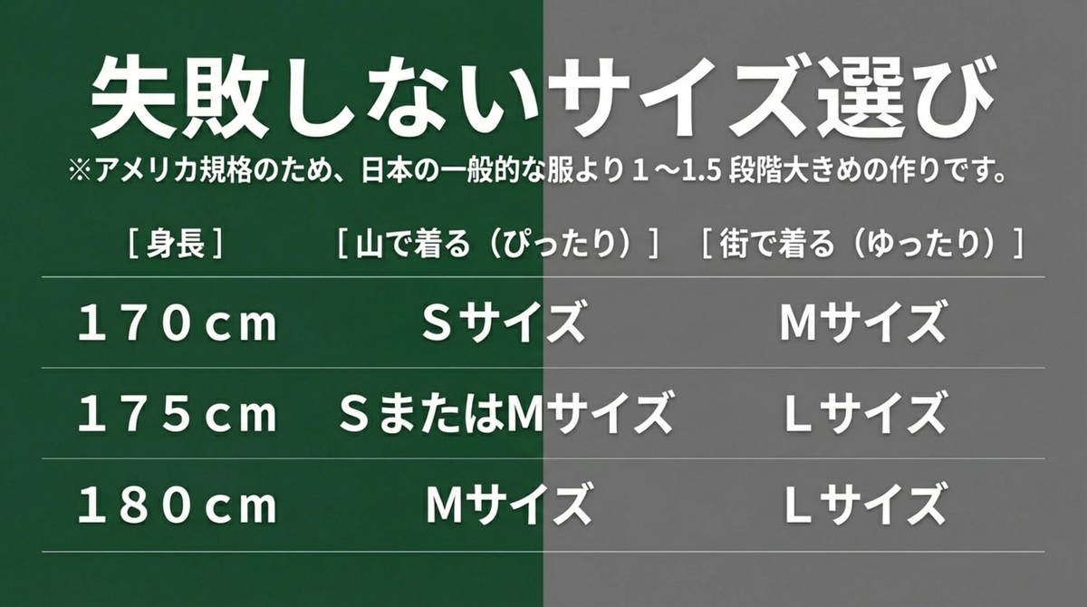 体型・用途別サイズ選びの目安 失敗しないサイズ選び。アメリカ規格のため日本より1〜1.5段階大きめの作り。身長別のサイズ一覧表