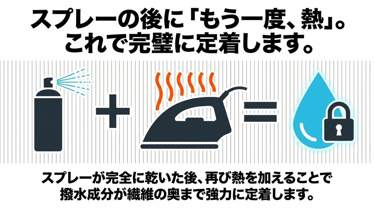 スプレー後にアイロンで熱を加えることで定着するイラスト