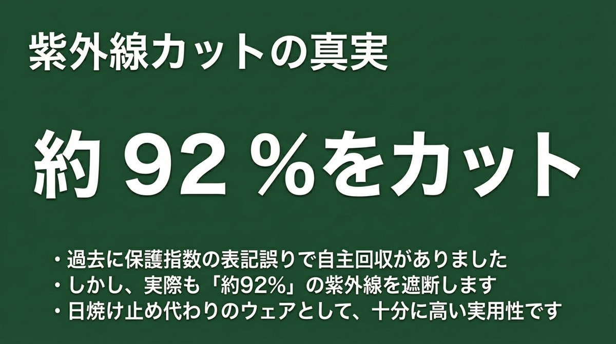 紫外線カット機能の真実 紫外線カットの真実。過去に表記誤りがあったが実際も約92%の紫外線を遮断する実用性