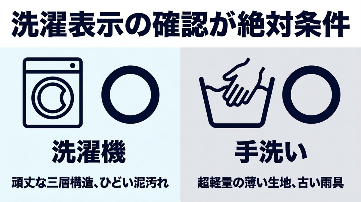 洗濯表示の確認の重要性と、洗濯機洗い・手洗いそれぞれの適正条件を示すスライド