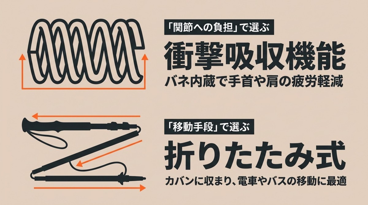 移動手段や疲労軽減から選ぶ機能 関節への負担を軽減する衝撃吸収機能とコンパクトな折りたたみ式