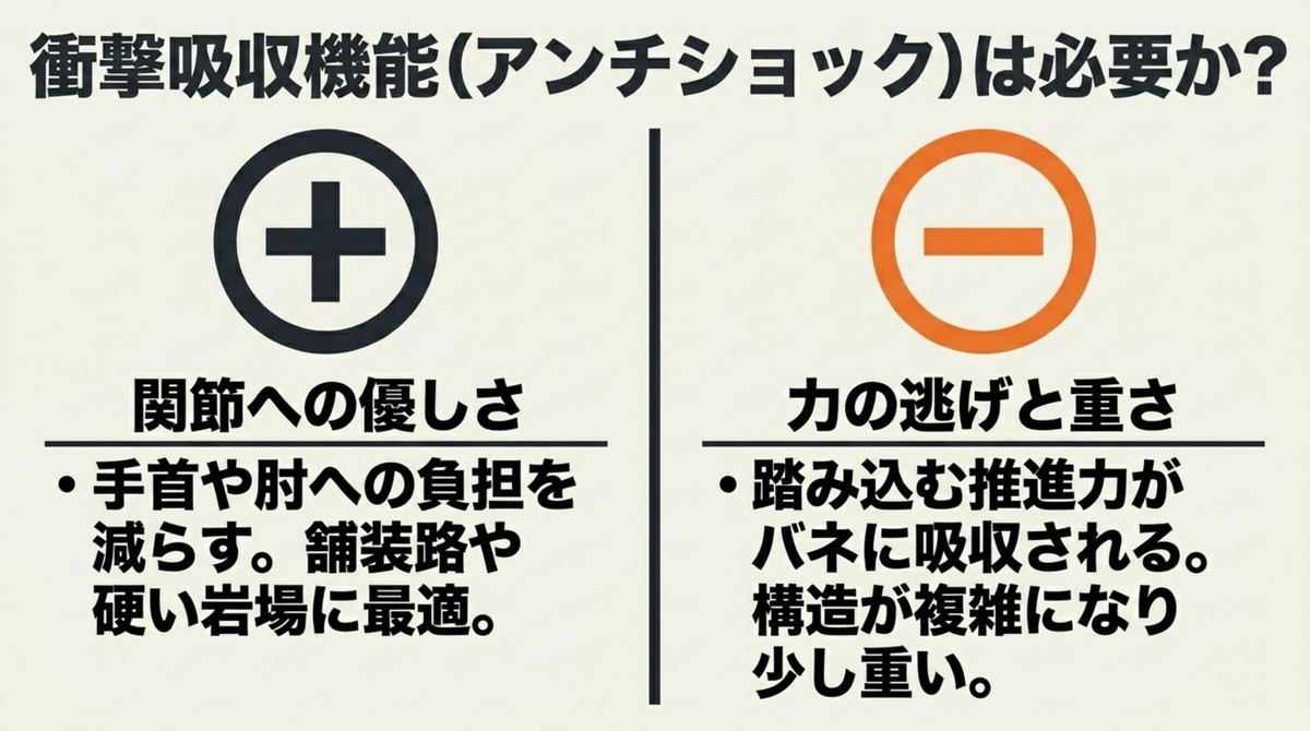 衝撃吸収機能(アンチショック)は必要か? 関節への優しさと力の逃げ・重さについてのアンチショック機能の比較