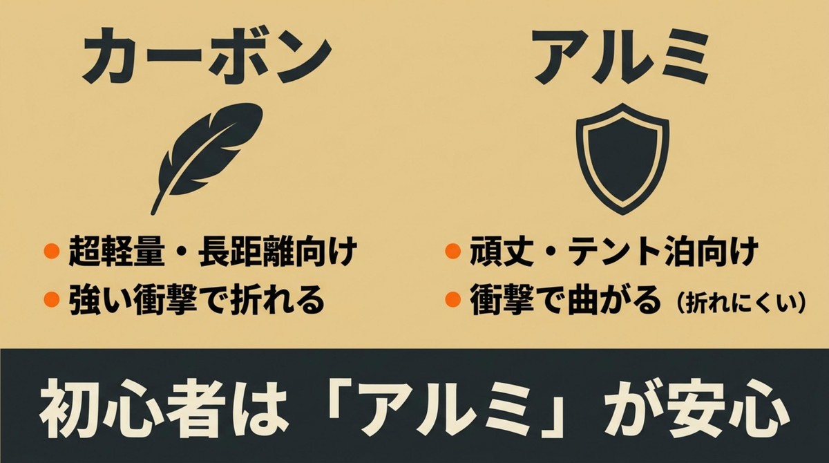 素材選び:軽さのカーボンか、頑丈さのアルミか 超軽量なカーボン製と頑丈なアルミ製のメリット・デメリット