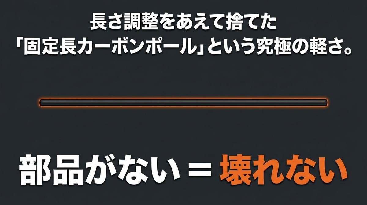 究極の軽さと頑丈さ:固定長カーボンポール 長さ調整機能をなくし部品を減らすことで壊れにくくした固定長カーボンポール