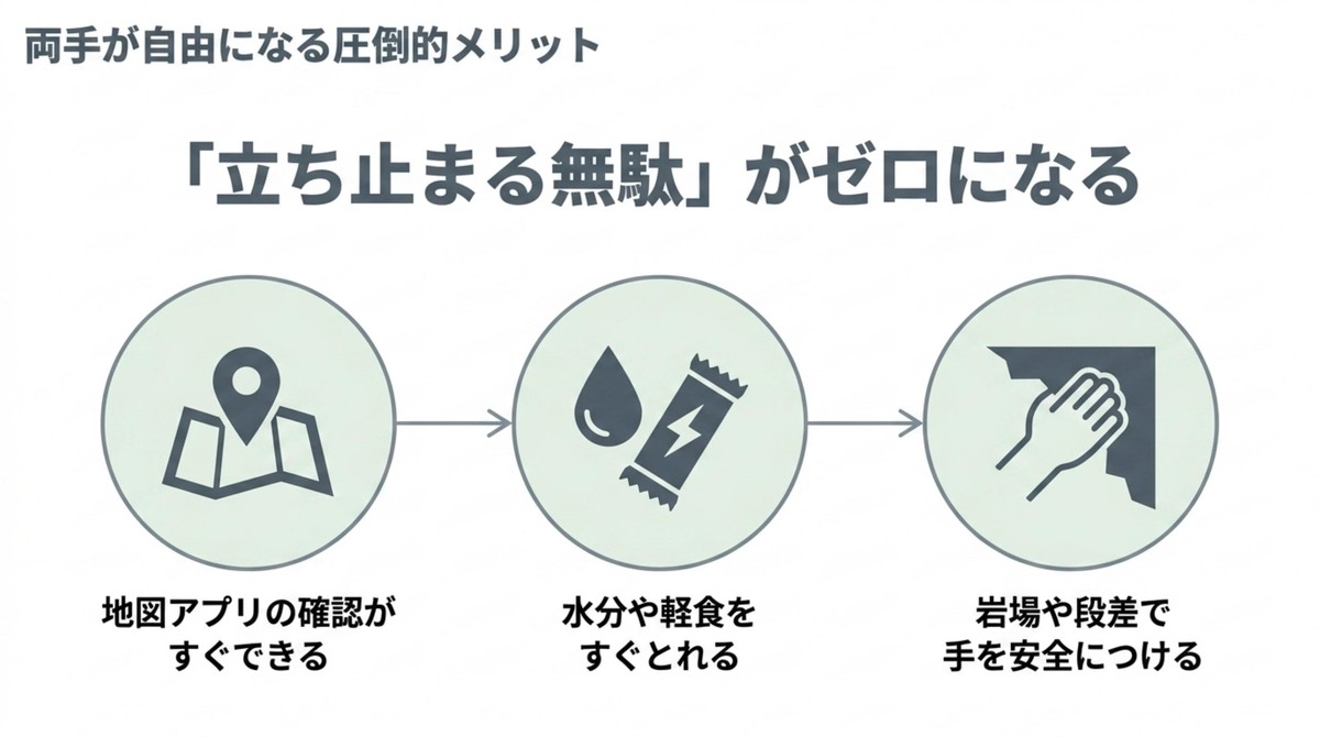 両手が自由になるメリットの解説 [cite: 8]