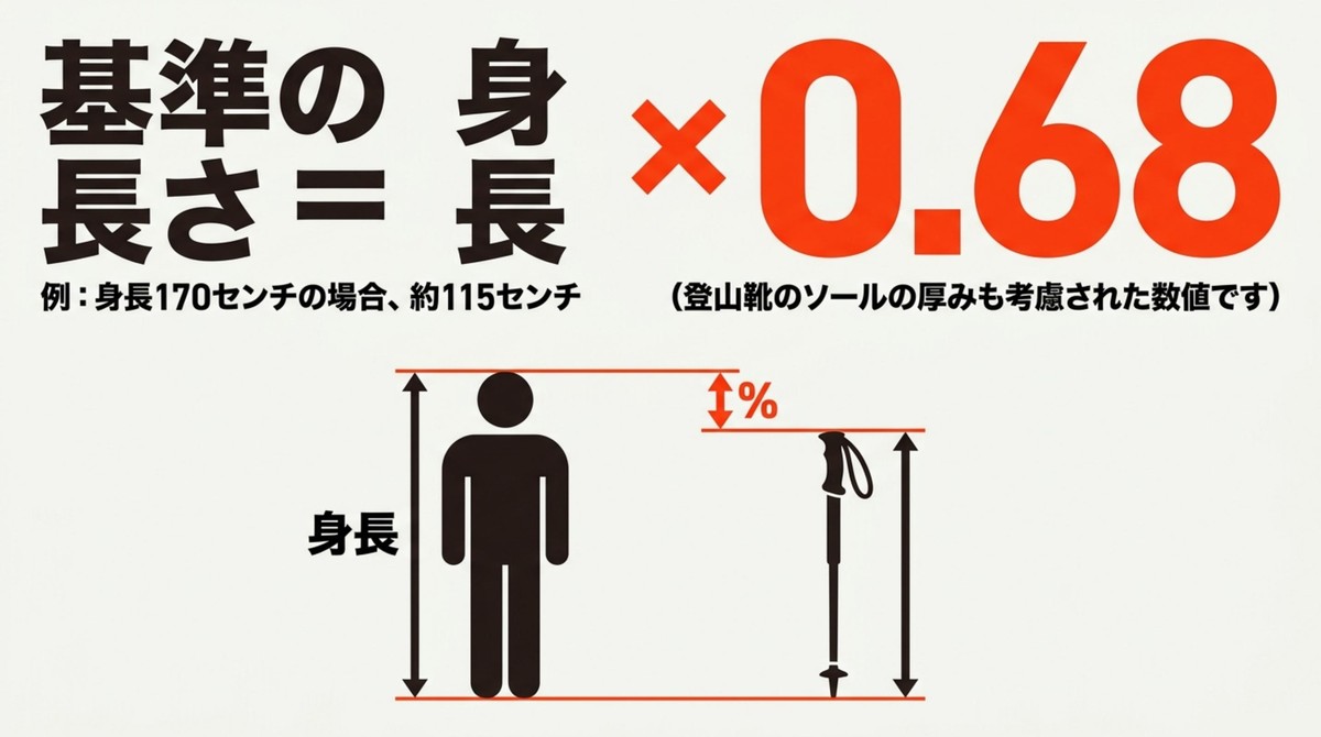 ポールの基準長を計算しよう トレッキングポールの長さを計算する数式「身長×0.68」