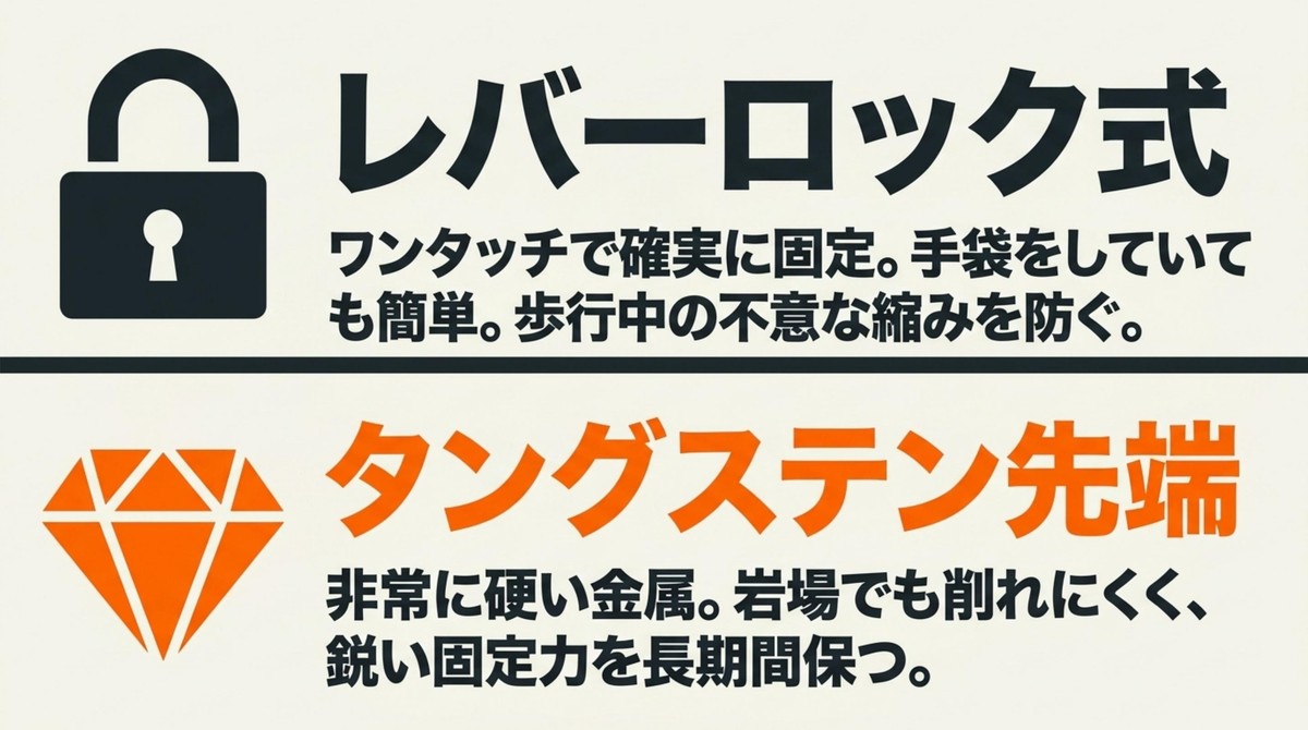 レバーロック式とタングステン先端 ワンタッチで固定できるレバーロック式と削れにくいタングステン先端の特徴