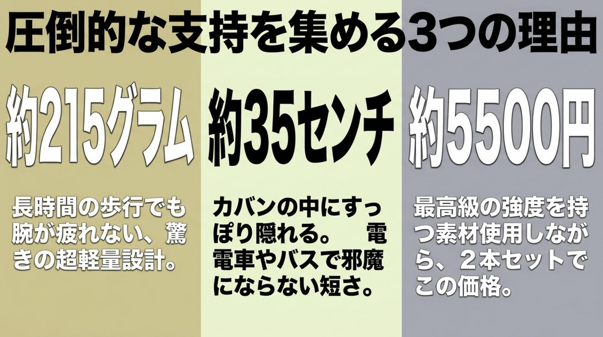 圧倒的な支持を集める3つの理由である超軽量設計、短さ、価格について [cite: 4, 7, 8, 9]