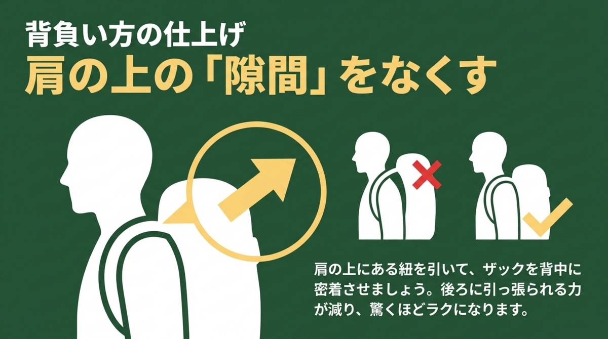 背負い方の仕上げ!肩の隙間をなくそう 肩の上の隙間をなくしてザックを背中に密着させる背負い方の図解