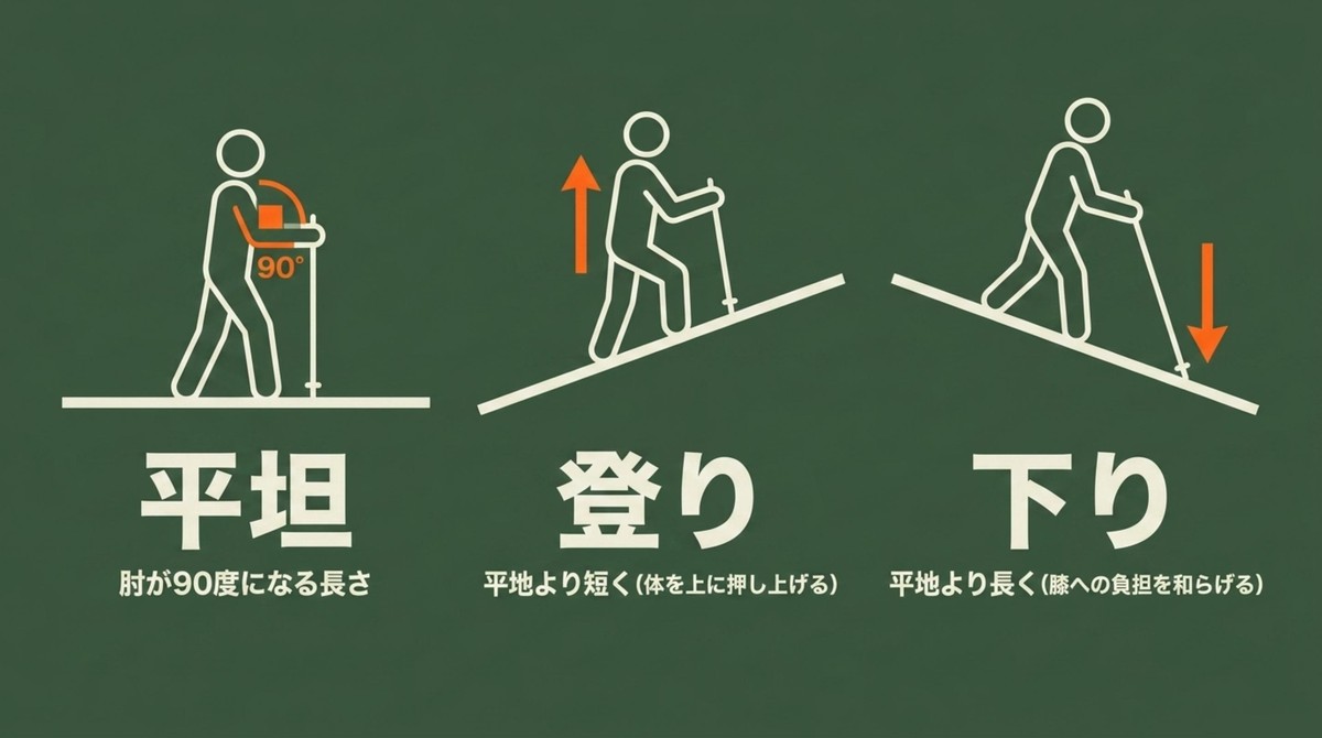 地形に合わせてポールの長さを調整しよう 登り・下り・平地でのトレッキングポールの正しい長さ