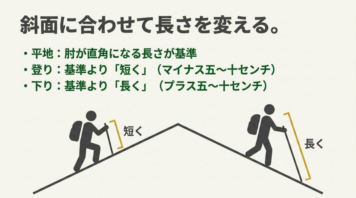 登りは短く、下りは長く設定する斜面に合わせた長さ調整