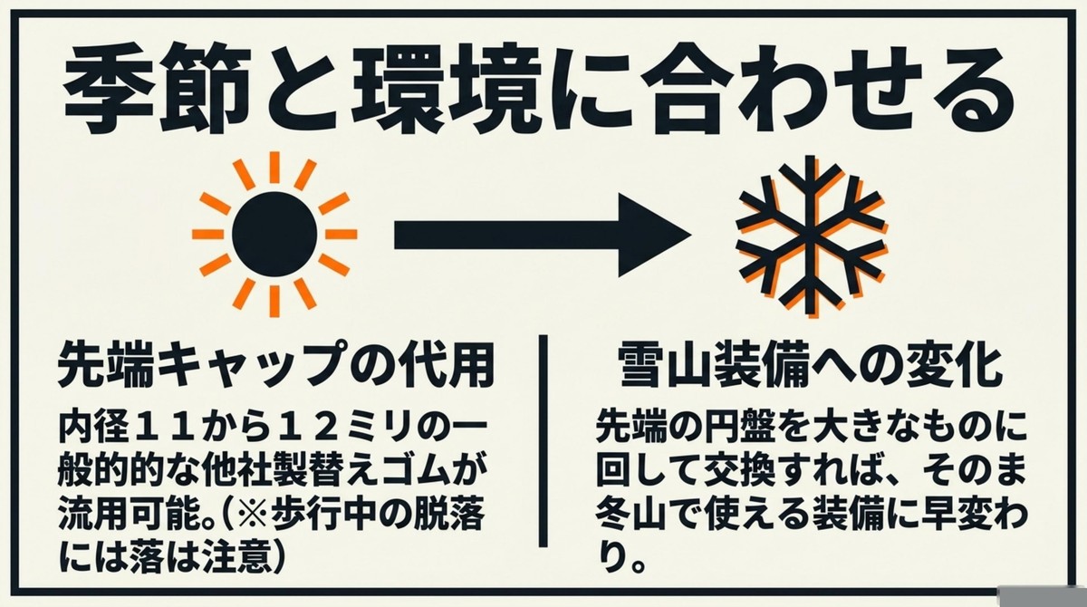 季節と環境に合わせる 他社製キャップの流用やスノーバスケット交換による季節への適応