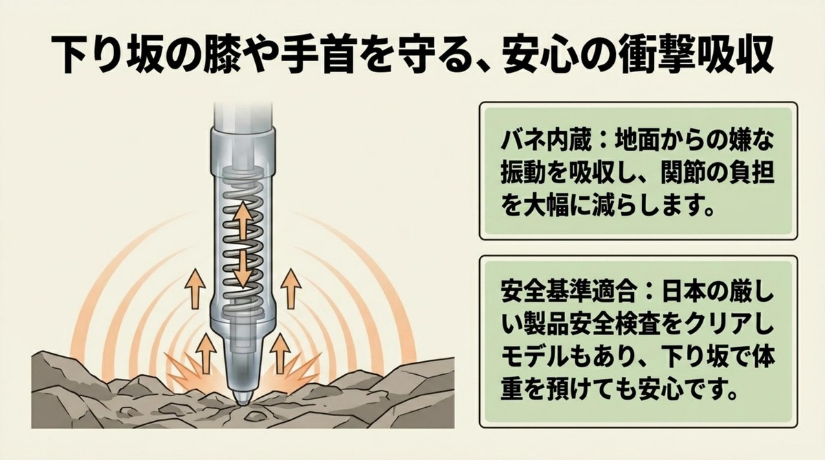 地面からの振動を吸収し関節の負担を減らすバネ内蔵システム [cite: 25]