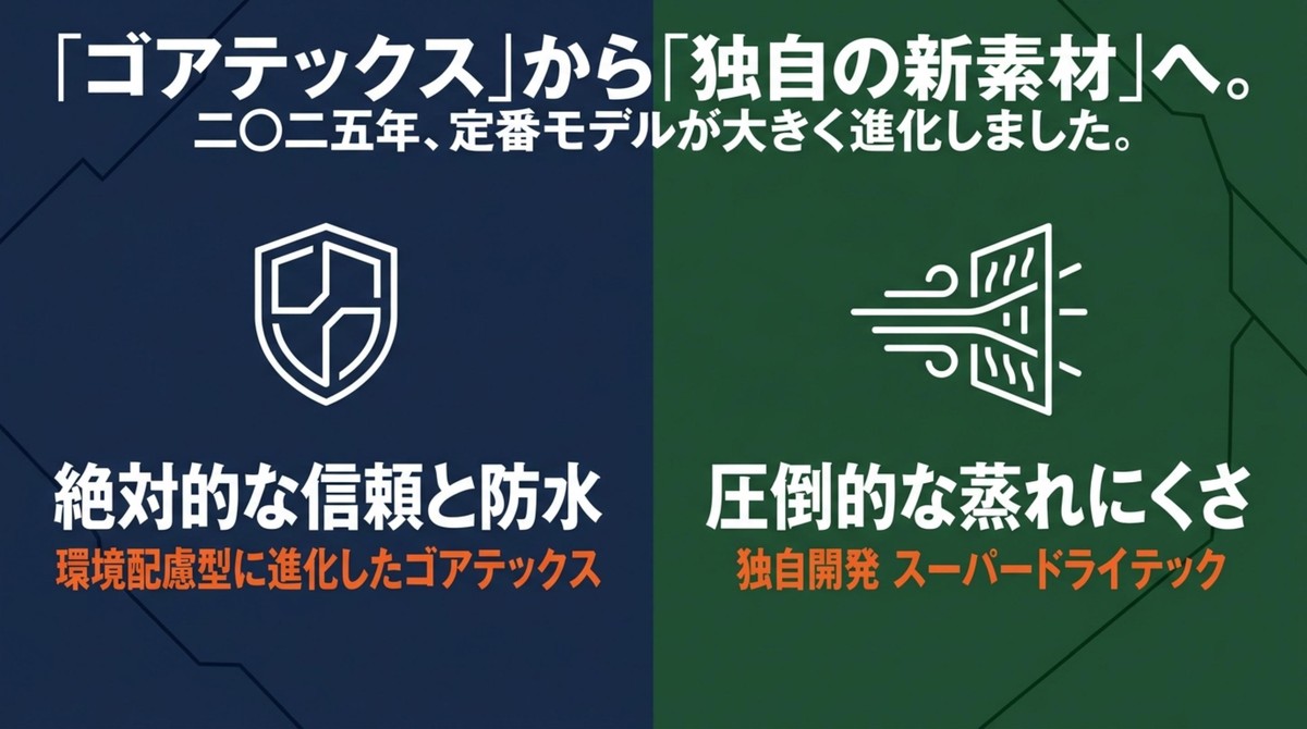 ゴアテックスから独自の新素材へと進化した2025年の最新モデル