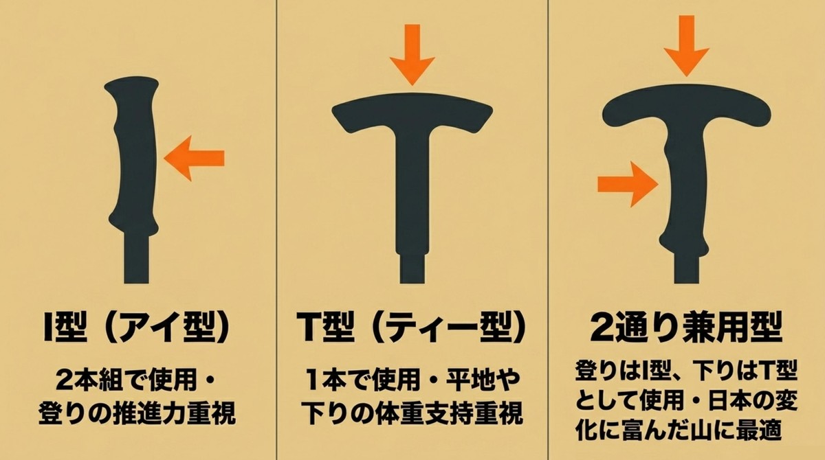 推進力重視のI型か、体重支持重視のT型か I型、T型、兼用型のグリップ形状ごとの特徴