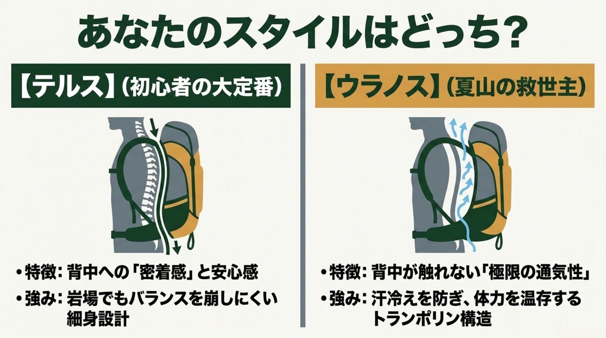 あなたのスタイルはどっち?テルスとウラノス 密着感と安心感のテルスと、極限の通気性を誇るウラノスの特徴比較