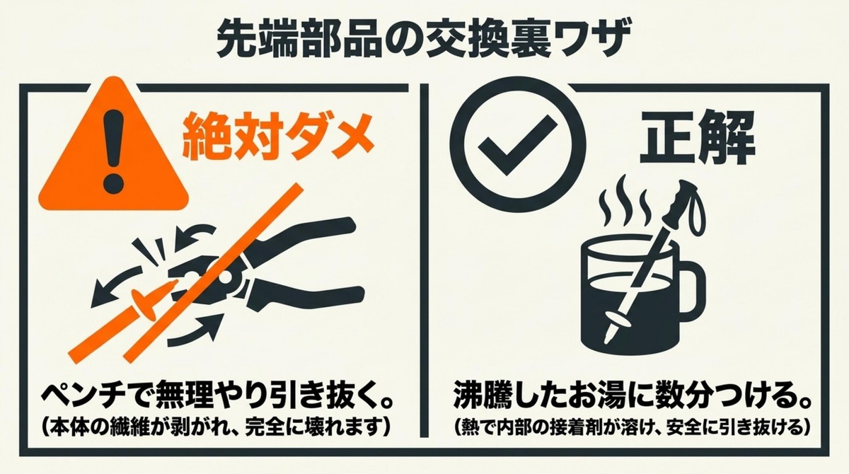 先端部品の交換裏ワザ 熱湯を使って内部の接着剤を溶かし安全に先端を引き抜く方法