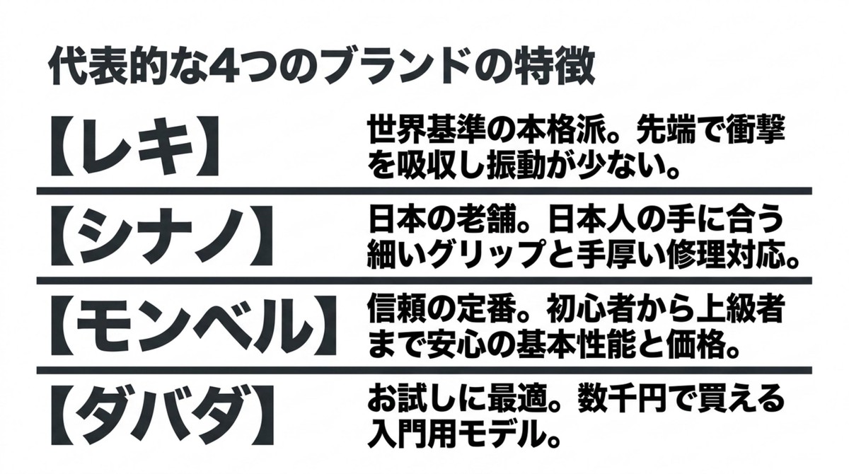 レキ、シナノ、モンベル、ダバダといった代表的な4つのブランドの特徴と違い