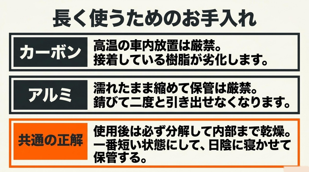 長く使うためのお手入れ カーボンとアルミの注意点および使用後の分解・乾燥手順