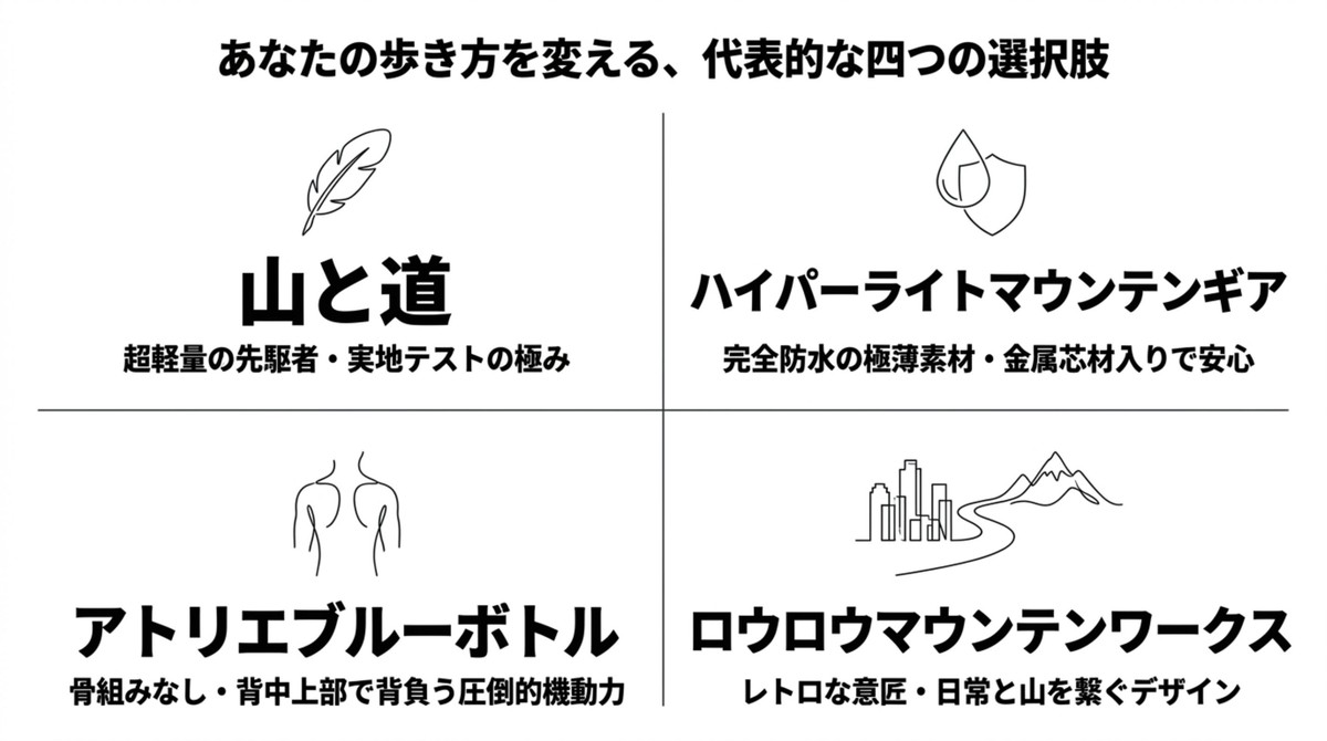 あなたの歩き方を変える、代表的な四つの選択肢 [cite: 10]
