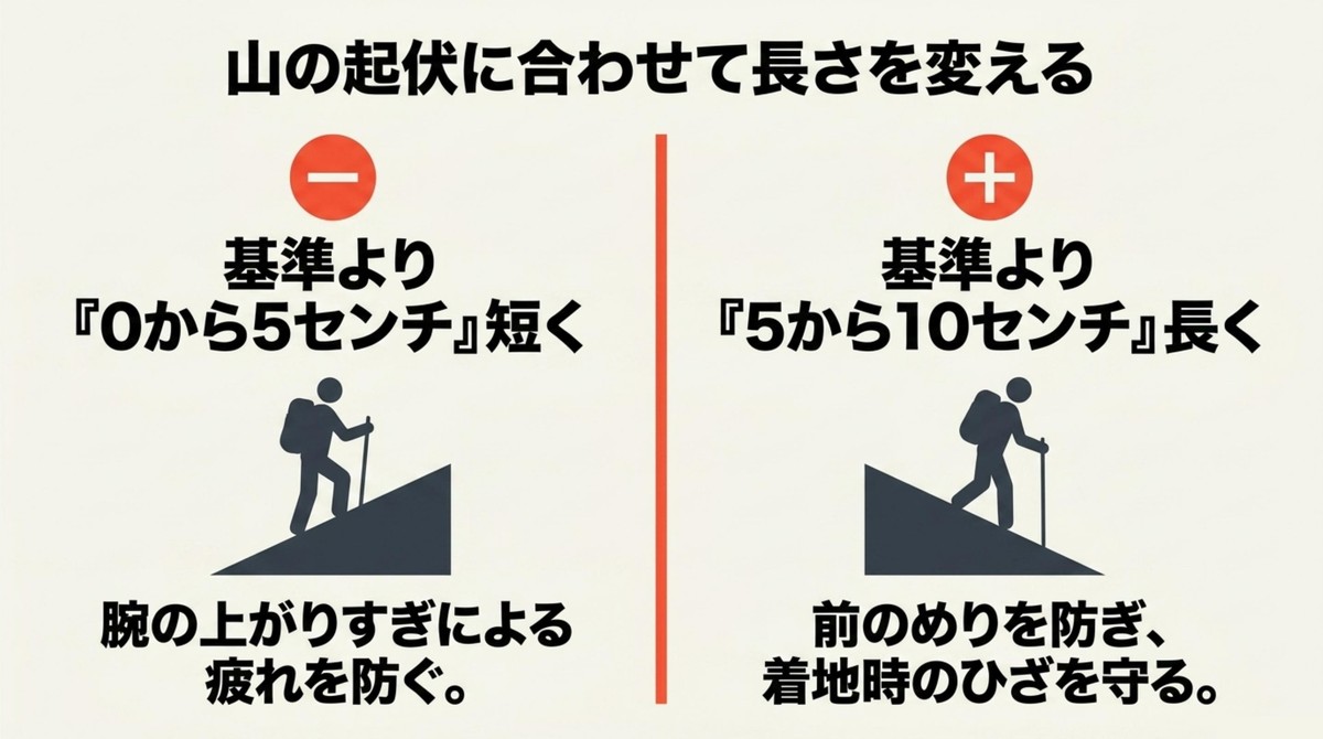 山の起伏に合わせて長さを変えよう 登りと下りでのトレッキングポールの長さ調整の目安