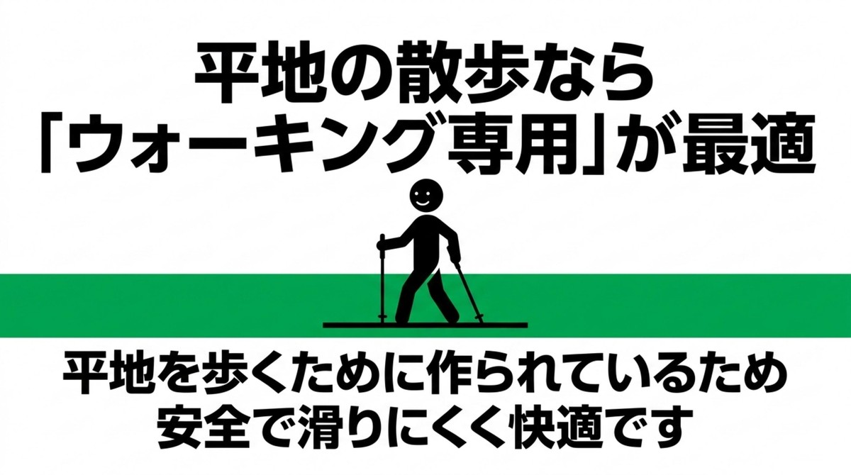 平地の散歩にはウォーキング専用が最適であることを示すスライド